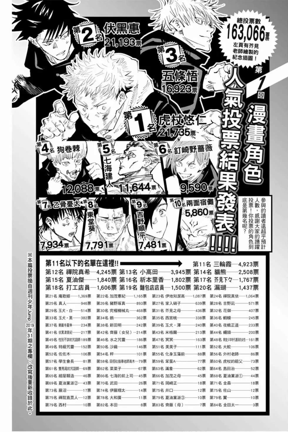 咒术回战 第8卷 第67页