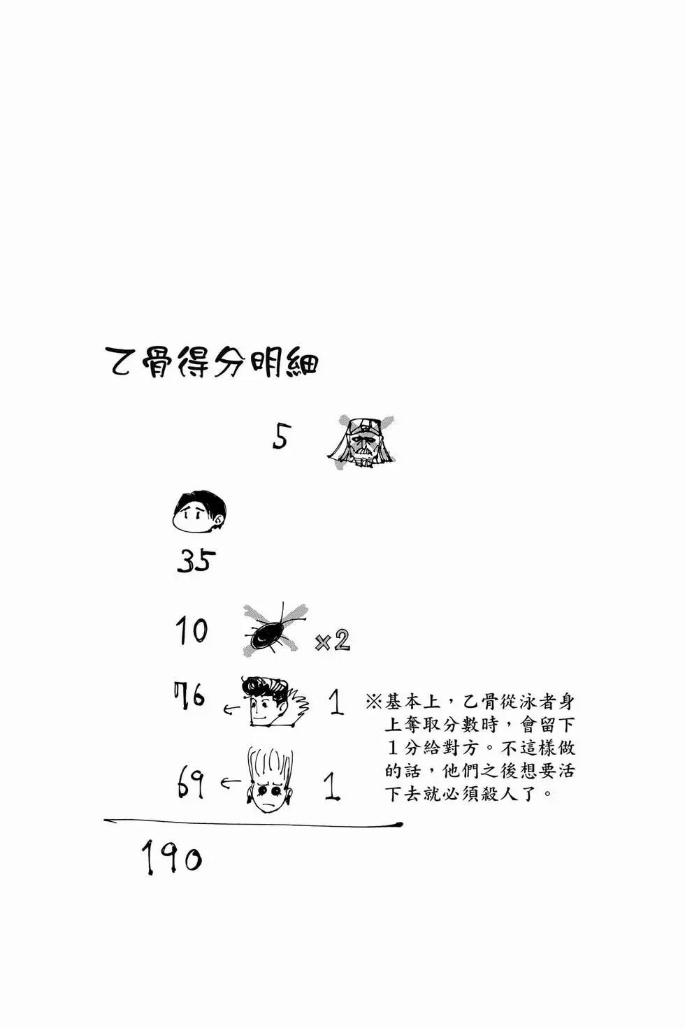 咒术回战 第21卷 第29页